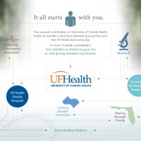 UF-Health-Infographic-FINAL-1